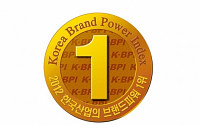 웅진코웨이, 브랜드파워(K-BPI) 정수기 부문 14년 연속 ‘1위’