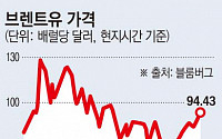 국제유가 ‘100달러 고지’ 눈앞...닥터둠 루비니 “주식시장 10% 조정 온다”