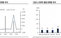 “YG엔터테인먼트, 블랙핑크 재계약보다 기초체력 주목…목표가 14.5%↑”