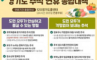 경기도, 추석 연휴 종합대책 추진