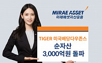 미래에셋, TIGER 미국배당다우존스 ETF 순자산 3000억 돌파