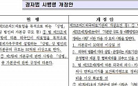 인천 송도 600병상 규모 외국의료기관 설립