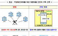 대환대출 인프라 이용 2조 돌파…평균금리 1.6%p↓