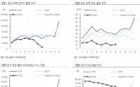 9.26 주택 공급 활성화 방안에 증권가 “긍정적이나, 전반적 부동산 경기에는 미미”