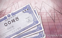 9월 WGBI 편입, 추석 아침 결정난다…韓 700억 달러 유입 기대감 고조