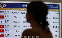 원·달러 환율, 연고점 경신 후 1350원대 후반으로 상승폭 축소