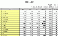 [IPO/장외] 셀트리온, 4만원대 진입