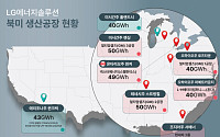 LG에너지솔루션. 日 도요타와 북미지역 전기차 배터리 공급 계약 체결