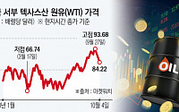 [종합] 원유 틀어쥔 사우디 “추가 감산 아니면 증산 전환…11월 결정할 것”