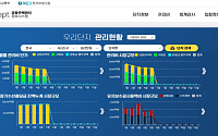 한국부동산원, K-apt ‘관리시장 규모 조회기능’ 추가