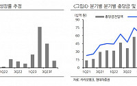 “카카오뱅크, 주가 하방 리스크 제한적…투자의견 중립→매수”