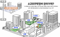 한국부동산원, 전국 12곳 소규모주택정비 관리지역 선정