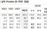 티웨이항공, 단거리 노선 중심 경쟁 심화...목표주가 2500원↓