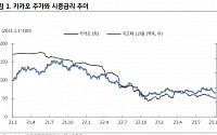 카카오, 반등 시그널은 광고 매출·마진 회복…4Q 성수기 기대