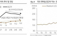 롯데렌탈, 전략적 사업 개편...중장기 이익지속 가능성 확인될 것