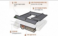 서울시, '한옥건축양식'만 갖춰도 건축비 최대 7500만 원 지원