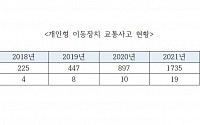 국감서 ‘PM 면허’ 언급 나올까…업계 촉각