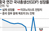 중국, 본격적 경기부양 나서나…“최소 1조 위안 추가 국채 발행 검토”