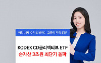 삼성자산운용 ‘KODEX CD금리액티브’ 순자산 3조 최단기 돌파