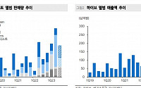 “하이브, 3분기 실적 기대치 부합 전망…목표가 하향”