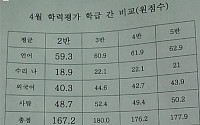 담임선생님의 멘붕 &quot;스승의 날에 혈압약은 꼭 한통 사주세요&quot;…왜?