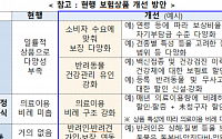 가입률 1% 펫보험 확 뜯어 고친다…동물병원에서 가입ㆍ청구까지 한번에