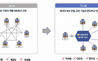 중소핀테크 기업 금융데이터 활용 지원…'데이터 허브' 인프라 구축한다