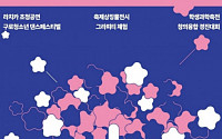 구로구, 21일 ‘제8회 구로청소년축제’ 개최