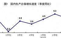[상보] 중국 3분기 경제성장률 4.9%…시장 전망치 웃돌아