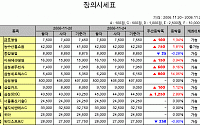 [주간 IPO/장외] 美·日 상장 준비社 희비 교차