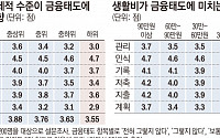 &quot;경제적 수준 높을수록 금융태도 높아&quot;…결국 '부익부 빈익빈'[금융 문맹률 낮추자②]