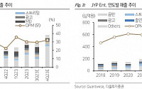 JYP Ent, 3분기 실적 시장 컨센서스 부합 전망