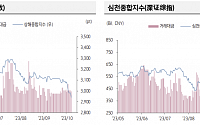 “전날 중국 증시, 폭스콘 세무조사 착수 소식 등으로 하락”