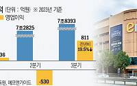 취임 ‘첫 성적표’ 부진…부담 커진 이마트 한채양 대표