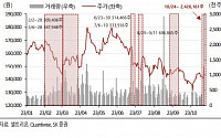 “셀트리온, 합병 성공에 대한 강한 확신…3분기 어닝서프라이즈 호실적”