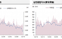 “지난주 중국 증시, 대규모 국채 발행 및 국부펀드 ETF 매입 등 영향으로 상승”