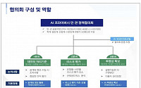 개인정보보호위원회, AI 프라이버시 민ㆍ관 정책협의회 출범