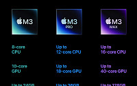 애플, 신형 칩 ‘M3’ 시리즈 탑재한 맥북 프로·아이맥 출시
