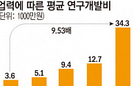 가업승계 해법…“업종변경 제한 폐지ㆍ세 부담 완화해야”