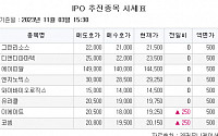 [장외시황] 비상장 주식, 오아시스 5주 최저가…그린리소스, 수요예측 시작