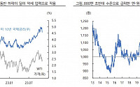 “이번 주 원·달러 환율, 추가 하락 후 관망세…1290~1340원 예상 밴드”