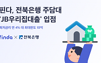 전북은행-핀다, 비대면 주택담보대출 'JB우리집대출' 판매