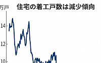 일본, 인플레·인구 감소에…9월 주택 착공 건수 10년 만 최저치