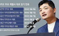 카카오 '경영 쇄신' 총대 멘 김범수…초심으로 '책임 경영'