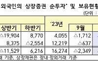 외인, 국내 주식 3개월 연속 ‘팔자’…10월 3.1조 순매도