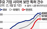 미국은 칩스법, 중국은 특허로...사이버 안보 강화 각축전