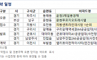 [오늘의 청약 일정] '의왕센트라인데시앙' 1순위 접수 등