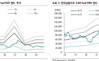 “한국금융지주, 3분기 견조한 흐름 지속…주가순자산비율 역사적 하단”