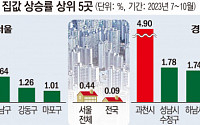 하반기 집값 송파·과천 ‘독주’…새집·교통 호재 지역 강세