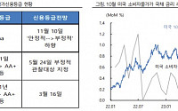 美 신용전망 하향, 외환 변동성 리스크 확대…주간 환율 밴드 1280~1350원